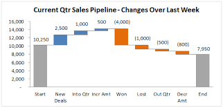 Interactive Waterfall Chart Dashboard Excel Campus