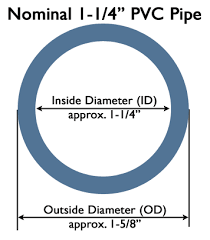 Pvc Fittings Size Chart Pipefinepatiofurniture