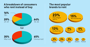 Generation Rent How Millennials Are Fueling The Rental Economy