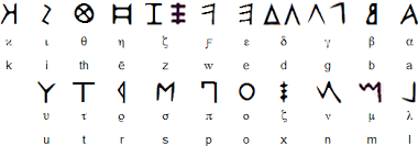 Roman Alphabet Abagond