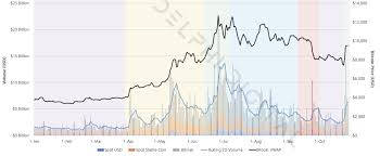 The Week In Crypto In Five Graphs 11 3 19 Cryptooracle