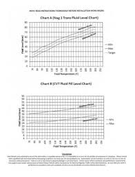 62te Transmission Fluid Level Chart Www Bedowntowndaytona Com