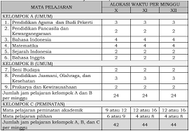 We did not find results for: Struktur Kurikulum 2013 Sma Ma Revisi 2018 Situs Pendidikan Masa Kini Patih Akbar