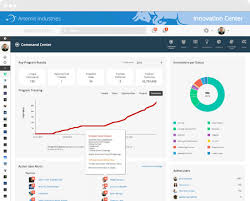 Capterra.com has been visited by 100k+ users in the past month Top 22 Idea Innovation Management Software In 2021 Reviews Features Pricing Comparison Pat Research B2b Reviews Buying Guides Best Practices