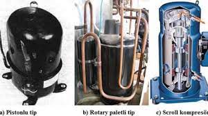 Reciprocating, rotary, screw, centrifugal and scroll. Air Conditioning Compressor Types And Structures Installation