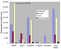 Flame Retardants Under Fire Buildinggreen