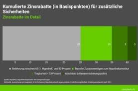 Comparis.ch in zürich, reviews by real people. 573 News Von Comparis Ch Ag Pressemeldungen 2021 Presseportal