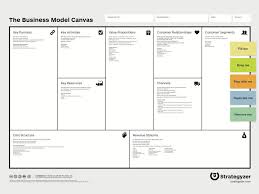 the marvelous why you never see business models that actually works blog throughout business mo business model canvas business model template business canvas