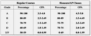 getting the best high school gpa calculator