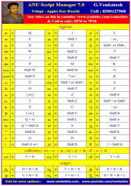 Image Result For Anu Script Telugu Apple Keyboard Layout Script Telugu Learn English Words