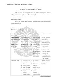 We did not find results for: 4 Hasil Dan Interpretasi Hasil