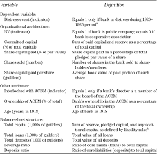 Delivering full access to all areas of the full website, so traders. Organizational Determinants Of Bank Resilience Explaining The Performance Of Sme Banks In The Dutch Financial Crisis Of The 1920s Business History Review Cambridge Core