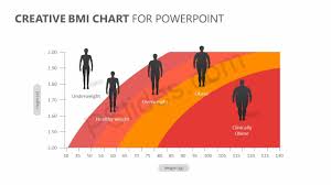 Creative Bmi Chart For Powerpoint Pslides