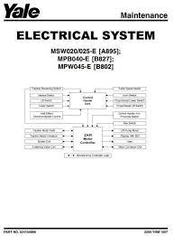 March 17, yale electric forklift wiring diagram.solved: Yale Pallet Stacker Mpb040 E B827 Mpw045 E B802 Workshop Service Manual Hall Effect Traction Motor Electrical System