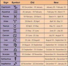 List Of Birth Signs And Dates New Zodiac List Zodiac Signs Change New Zodiac Sign Dates New Zodiac Signs