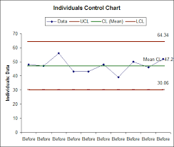 sigmaxl control chart templates