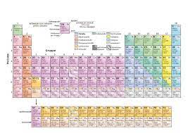 According to current theories, the first nuclei were formed a few minutes after the big bang, through nuclear reactions in a process called big bang nucleosynthesis. Das Periodensystem Der Elemente Gold Or