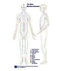 acupressure points for weight loss in