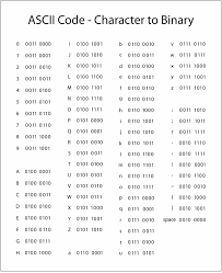 Basics Of Computers Number System Tutorialspoint
