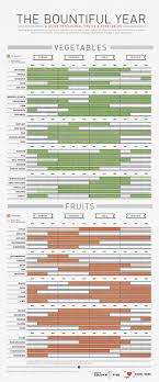 What To Eat When To Eat It Daily Infographic
