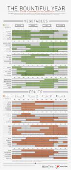 what to eat when to eat it daily infographic