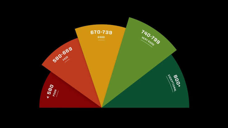 Secretos para mejorar tu puntaje de crédito - Consumer Reports