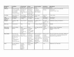 Ap World History World Religions Chart Www