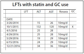 Image result for Liver Function Test