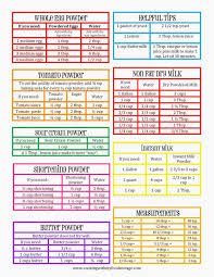 28 True To Life Converstion Chart