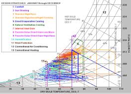 Psychrometric Chart Calculator Software Free Download