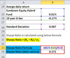What is the sharpe ratio? Sharpe Ratio Formula Calculator Excel Template