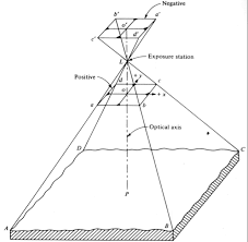 Geometry Of Vertical Image Geog 892 Unmanned Aerial Systems