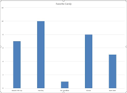 Day 14 15 Bar Plots Unit 5 Best Practices Code Org