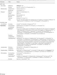 Image result for Rhytachne