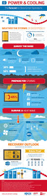 Power Cooling The Forecast For Data Center Operations Infographic Infografia Infographic Data Center Health Care