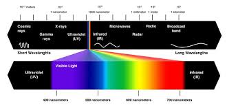 full spectrum led grow lights