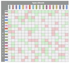 Pokemon Rumble Rush Forces Et Faiblesses Des Pokemons Types Millenium Guide to every type and their strengths and weaknesses. pokemon rumble rush forces et