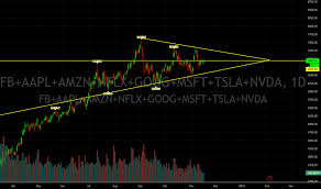 Microsoft corporation common stock (msft). Msft Stock Price And Chart Tradingview