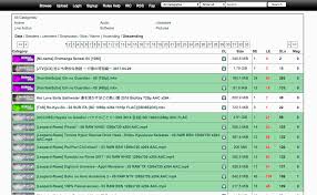 Prior to visiting or torrenting from the sites listed below, it's important to review metrics like website traffic, ad annoyance, content, seeder/leecher ratios, and more. Nyaa Torrents Wikipedia