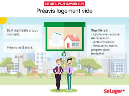 Quel Preavis Pour Quel Contrat De Location Immobilier Location Preavis