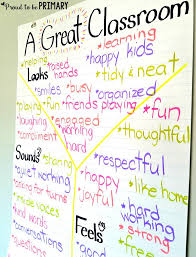 classroom expectations creating a classroom contract