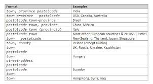 Italy mailing address formats and other international mailing information for mailing letters or packages to or from italy, such as postal rates to (or from) italy, finding italian addresses, italian postcodes, etc. How To Properly Address An Envelope For U S International Destinations Simply Stamps How To