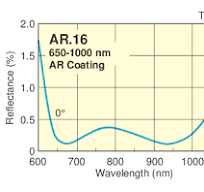 NIR N-BK7 Plano-Convex Cylindrical Lens