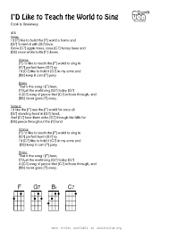 Pin On Ukulele