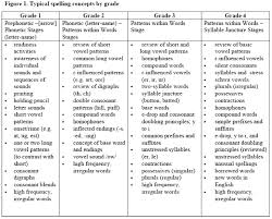 23 phonics phonemic awareness