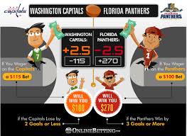 betting on hockey point spreads examples are provided