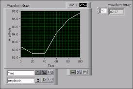 Graph Waveform Array Vi Labview Graphical Programming