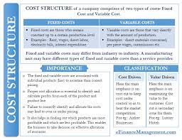 In united states law, a finance charge is any fee representing the cost of credit, or the cost of borrowing. Cost Structure In 2021 Accounting And Finance Cost Accounting Economics Lessons