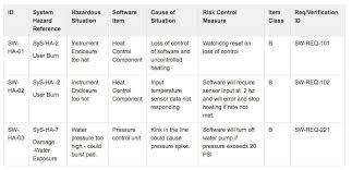 This includes software as a medical device and in vitro diagnostic medical devices. Iec 62304 Hazard Analysis Demystified