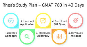 Gmat og 2021 also includes never seen before flashcards. Gmat Success Stories How To Prepare For The Gmat E Gmat Reviews E Gmat Reviews